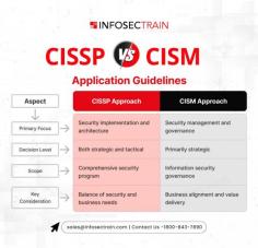 CISSP (Certified Information Systems Security Professional) and CISM (Certified Information Security Manager) are two of the most recognized certifications in cybersecurity, each catering to different roles and expertise within the industry. CISSP, provided by (ISC)², is designed for professionals who want to deepen their knowledge of a wide range of security practices, covering domains such as asset security, software development, and network security. It’s ideal for hands-on roles and is often pursued by security analysts, consultants, and engineers. In contrast, CISM, offered by ISACA, is targeted toward those in, or aspiring to be in, management roles. 