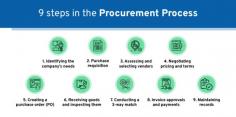 This blog post provides an insightful overview of the panel discussion, highlighting key points and offering valuable insights into the future of procurement.