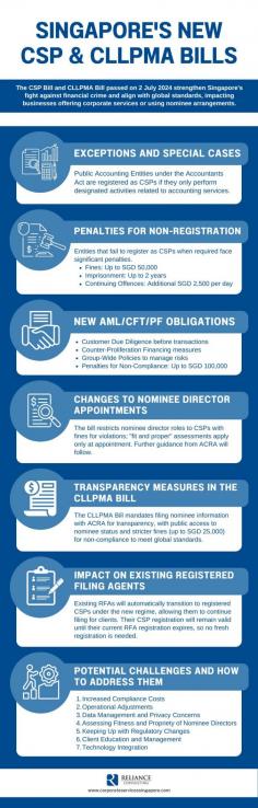 Stay updated on Singapore’s new CSP and CLLPMA Bills! Read our latest article.