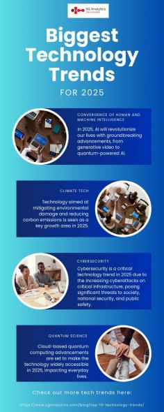 Biggest Technology Trends