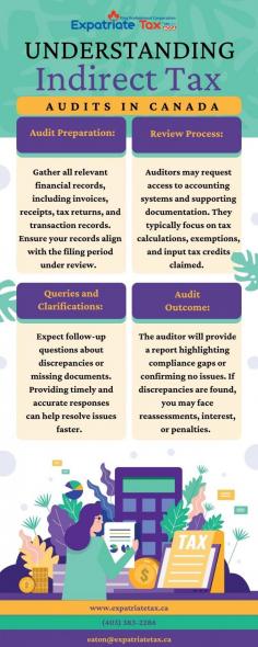 Indirect tax audits in Canada focus on taxes like GST, HST, and PST. These audits ensure businesses comply with tax regulations by reviewing financial records and transactions. Common areas of scrutiny include tax collection, reporting, and remittance. Preparing accurate documentation and proactively addressing potential discrepancies can help businesses navigate these audits and maintain compliance. Visit us at https://expatriatetax.ca/business-advisory-accounting-services/
