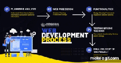 website development process
https://www.indglobaldigital.com/ae/
