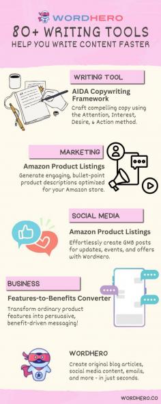 Need to enhance your marketing content? This infographic showcases how WordHero can help—from writing compelling Amazon product listings to converting features into benefits that sell. Discover tools to optimize your Google My Business posts and master the AIDA formula for maximum impact. Ideal for businesses wanting to convert more leads into customers!