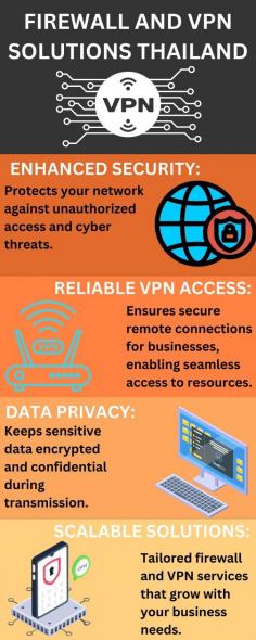 Protect your business in Thailand with robust firewall and VPN solutions from Greenwill Solution. Our IT experts deliver secure, reliable connectivity and advanced threat protection tailored to safeguard your network and sensitive data, ensuring seamless operations and peace of mind.