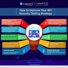 Strengthen your API security with a robust testing strategy! Discover key techniques to identify vulnerabilities, mitigate risks, and protect your data from cyber threats. 