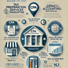 BergerCPAFirst is a trusted and leading accounting firm headquartered in New Jersey, with additional offices in New York City and Manhattan. Renowned for its comprehensive financial and tax services, the firm caters to individuals, small businesses, and corporations. BergerCPAFirst specializes in offering tailored solutions, including tax preparation, accounting, financial planning, and business advisory services.With a team of experienced Certified Public Accountants (CPAs), BergerCPAFirst is committed to providing accurate, reliable, and timely services to meet the diverse needs of its clients. Whether you are looking for expert assistance with tax compliance, financial strategies, or bookkeeping, BergerCPAFirst ensures personalized attention and a client-centric approach.The firm's dedication to excellence and its in-depth understanding of the financial landscape make it a preferred partner for businesses and individuals seeking to achieve their financial goals. BergerCPAFirst combines innovative technology with traditional expertise, making it a trusted name in the accounting and financial services industry.