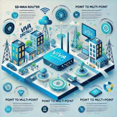 Viva Digitally is a leading technology solutions provider specializing in advanced networking and connectivity services. Based in Chennai, the company offers cutting-edge solutions such as SD-WAN routers, enabling seamless and secure internet connectivity for businesses. Their expertise in Point to Multi-Point setups ensures efficient communication across multiple locations, making them a preferred choice for enterprises seeking robust networking systems. Viva Digitally also excels in delivering reliable Remote Connectivity solutions, empowering organizations to maintain uninterrupted operations, even in distributed or remote environments. With a commitment to innovation and customer satisfaction, Viva Digitally transforms digital experiences for businesses across industries.