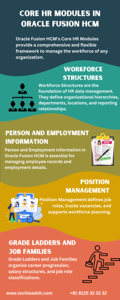 Oracle Fusion HCM (Human Capital Management) is a comprehensive cloud-based solution designed to streamline HR processes. It integrates key functions like recruitment, onboarding, payroll, performance management, and talent development into one platform.