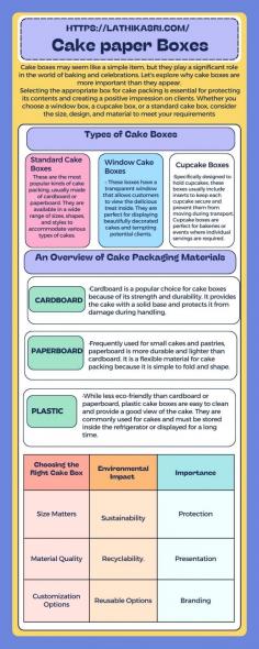 Cake boxes are more than just transportation cases; they are essential elements that protect, display, and promote cakes while supporting eco-friendly techniques. Don't forget to choose the best cake box for your requirements and make a positive impact on your baked creations and the environment.
 Selecting the appropriate box for cake packing is essential for protecting its contents and creating a positive impression on clients. Whether you choose a window box, a cupcake box, or a standard cake box, consider the size, design, and material to meet your requirements. 
Remember, the packaging represents the thought and care you put into your delicious creations and serves as more than just a container for them. Accept the world of cake boxes, then, and allow your cakes to shine!

