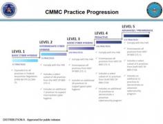 CMMC Auditors in Los Angeles play a vital role in helping organizations meet Cybersecurity Maturity Model Certification (CMMC) requirements, ensuring compliance with Department of Defense (DoD) cybersecurity standards. At Custom Cyber, we connect businesses with expert auditors who specialize in evaluating and enhancing security practices. Whether you’re aiming for Level 1 or preparing for the stricter requirements of Level 2 and beyond, our auditors provide tailored guidance to safeguard your sensitive data. Visit Customized Cybersecurity Services to learn more about the CMMC framework and how our certified auditors in Los Angeles can streamline your path to compliance.