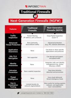 When securing your network, hashtag#firewalls are your first line of defense. But with the rise of 