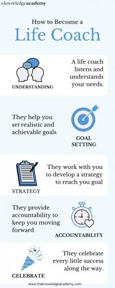 Becoming a life coach involves developing the skills to inspire and guide others toward achieving their personal and professional goals. It starts with obtaining the necessary certifications, such as those from reputable coaching organizations, and honing essential communication, problem-solving, and motivational skills. Building a strong understanding of human behavior and creating a personalized coaching approach are key to success.  For more details visit: https://www.theknowledgeacademy.com/blog/how-to-become-a-life-coach/