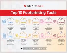 Footprinting is a vital first step in understanding the structure of a target and gathering OSINT (Open Source Intelligence). Here are 10 essential tools every penetration tester or security professional should know to enhance their reconnaissance efforts: