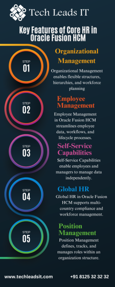 Oracle Fusion HCM is a comprehensive cloud-based human resources management solution designed to meet the needs of modern businesses.