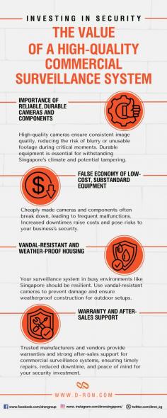 Unlock the importance of investing in a quality business surveillance system through this detailed infographic. Learn the importance of a strong commercial surveillance system in enhancing the security of your company by exploring this infographic. Find out how protecting your important assets and gaining peace of mind can be achieved by investing in high-quality security surveillance cameras and CCTV systems. Source https://www.d-ron.com/articles/commercial-surveillance-systems-cost-performance/