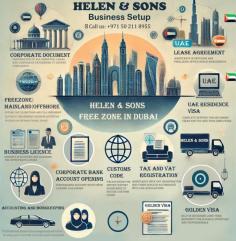 
Are you looking for business setup in dubai?
Dubai is not just a city; it is a global hub for innovation, trade, and limitless opportunities. Whether you're an entrepreneur looking to expand your operations or a startup dreaming big, establishing your business in Dubai can open doors to unparalleled growth.
At Helen & Sons Business Setup, we specialize in simplifying the process of starting your business in Dubai. Recognized as the Best Business Setup Consultants in Dubai, we help you save time, money, and hassle by providing end-to-end support tailored to your needs.

Why business setup in dubai?
Dubai offers countless benefits for entrepreneurs and businesses:
•	Tax-Free Advantages: Benefit from zero corporate and personal income tax in many sectors.
•	Strategic Location: Access markets in Asia, Europe, and Africa with ease.
•	Business-Friendly Environment: Transparent regulations and robust infrastructure.
•	Diverse Opportunities: Thriving industries such as technology, tourism, logistics, and trade.

Our Business Setup Services
Freezone | Mainland | Offshore
1.	Corporate Documents: Preparation of all essential legal and corporate paperwork to ensure compliance.
2.	Business License: Guidance in selecting and acquiring the appropriate license tailored to your business activity.
3.	Memorandum of Association (MOA): Drafting and attestation of MOA to establish your company legally.
4.	Lease Agreement: Assistance in securing and finalizing office space agreements.
5.	UAE Residence Visa: Complete support for obtaining visas for you and your employees.
6.	Corporate Bank Account Opening: Streamlined account setup with leading UAE banks.
7.	Customs Code: Facilitation for import/export businesses to secure customs codes.
8.	Accounting and Bookkeeping: Professional financial management services to keep your records accurate and compliant.
9.	Tax and VAT Registration: Assistance with VAT registration and compliance in accordance with UAE regulations.
10.	Golden Visa Processing: Help in obtaining long-term residency for eligible investors and professionals.

Why Choose Helen & Sons?
•	Comprehensive Support: Helen & Sons takes care of every step of the process, from licensing to logistics.
•	Expert Advice: Benefit from our deep knowledge of the Dubai market and regulatory environment.
•	End-to-End Service: We provide a complete solution for setting up, operating, and growing your business in Dubai.
•	Proven Track Record: Trusted by hundreds of clients across diverse industries.

FAQs
1. What is the difference between Freezone, Mainland, and Offshore setups?
•	Freezone: Offers tax exemptions and full ownership for foreign investors, ideal for export-oriented businesses.
•	Mainland: Allows operation across the UAE, suitable for onshore business activities.
•	Offshore: Focused on international trade with limited UAE operational footprint.
2. How long does the setup process take?
•	The timeline varies depending on the type of business, but we ensure the process is as quick as possible, typically within 1-4 weeks.
3. What documents are required for a UAE residence visa?
•	A valid passport, recent photographs, and medical fitness test results are essential. We guide you through the entire process.

Get Started Today
Ready to launch your business in Dubai? Let Helen & Sons handle the complexities, so you can focus on growing your business.
Contact Helen & Sons now for a free consultation and take the first step towards a successful business in Dubai.
