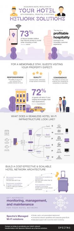 Manage your hotel’s WiFi network effortlessly with Spectra’s hotel WiFi management software. Optimize guest experience and network performance.