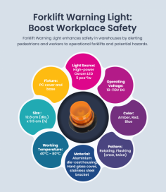 Forklift warning lights are essential safety tools that enhance workplace visibility, prevent accidents, and improve operational efficiency by projecting bright beams to alert pedestrians of approaching forklifts, marking safe zones, and reducing collision risks in busy or dimly lit environments.  Visit : https://www.sharpeagle.uk/product/beacon-light-circular-pattern