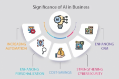 Empower your business with cutting-edge Data Analytics Solutions. Elevate your data strategy with our Enterprise BI Visualization tools and get actionable insights. Unleash the power of Data Analytics and AI with a trusted provider. Contact us Today!
