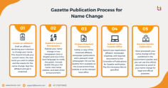 How to Change Your Name through Gazette Publication

Are you planning to change your name officially? Publishing in the Gazette is a recognized way in India. 

Here’s a quick overview:

->Create an Affidavit – Declare your name change and get it notarized.

-> Publish in Newspapers – Notify the public in an English and local newspaper.

->Submit to Gazette – Submit the affidavit, newspaper ads, and required docs to the Gazette Office.

-> Get Gazette Publication – Receive your official name change proof !

Taxxinn is here to guide you through each step of the name change process smoothly and stress-free.

More: https://taxxinn.com/blog/legal-name-change-procedure-in-india/

Know More : https://taxxinn.com/individual-name-change/ 

#DocumentRequiredForNameChange #Marriage #Divorce #Minor #Taxxinn #NameChange #NameChangeinPassport #NameChange #LegalServices #Taxxinn #MarriageNameChange #ChangeNameOnline #GazetteNotification #LegallyChangeYourNameOnline