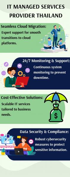 Greenwill Solution, an IT managed services provider in Thailand, offers comprehensive cloud solutions and migration services. They help businesses streamline their IT infrastructure with secure, scalable cloud platforms, ensuring seamless transitions and optimal performance. Their expert team ensures businesses can focus on growth while managing complex IT needs efficiently.