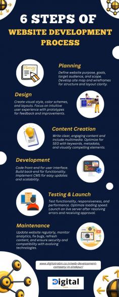 Building a professional website involves six key steps: planning, designing, developing, testing, launching, and maintaining. ﻿Each phase is essential to make sure a seamless, person-friendly experience. At Digital Robin, a leading Web Development Company in Zirakpur, we transform ideas into impactful digital solutions. Explore our infographic to dive deeper into the process and see how we can elevate your online presence! Visit us - https://digitalrobin.co.in/web-development-company-in-zirakpur