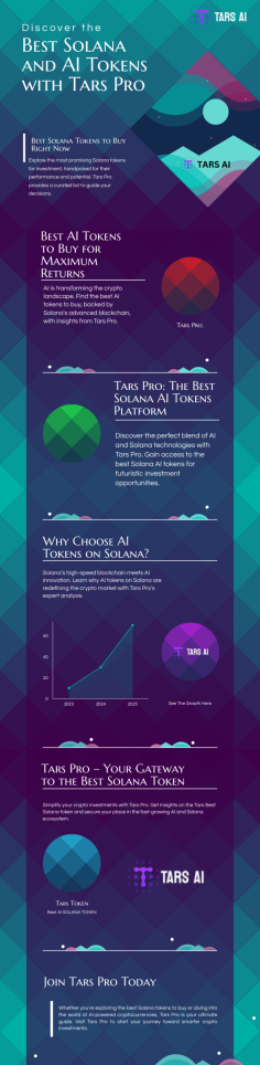 Tars AI is your ultimate resource for discovering the best Solana AI tokens to buy. We provide expert insights into top AI tokens on Solana, helping you navigate the fast-growing market of Solana-based AI projects. Stay updated on the most promising investments and trends in the world of Solana AI tokens at Tars AI!