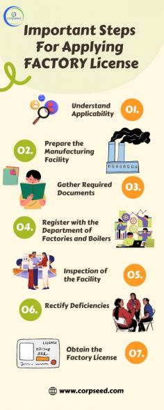 To apply for a Factory License, ensure your manufacturing facility complies with the Factories Act, 1948, including safety, health, and welfare standards. Prepare documents like the factory site plan, ownership proof, NOCs, and process details. Submit your application to the Chief Inspector of Factories with required documents and fees. The authority will inspect the premises, and once standards are met, the license will be issued. Regularly renew the license and maintain compliance to avoid penalties.

Website: https://www.corpseed.com/service/factory-license