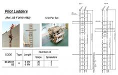 DJK Marine provides premium-quality pilot ladders in the UAE, crafted for safety and durability. These ladders are essential for secure embarkation and disembarkation of ships in various marine environments. Discover the finest Pilot Ladder UAE solutions that meet international safety standards and ensure operational reliability. With high-grade materials and superior craftsmanship, DJK Marine's pilot ladders are built to withstand challenging maritime conditions. Explore their extensive product range today to find the right safety equipment tailored to your needs.