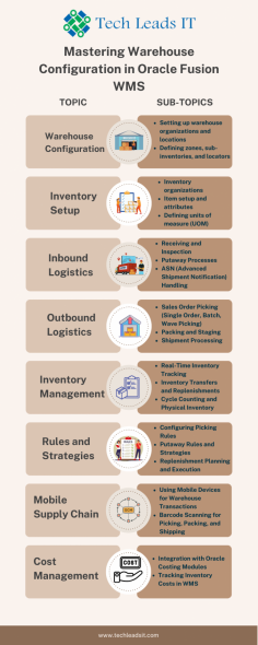 Oracle Fusion Warehouse Management System (WMS) is a powerful solution designed to optimize and automate warehouse operations, making supply chain management more efficient and reliable. It provides robust features for managing inbound and outbound logistics, inventory tracking, and order fulfillment, ensuring real-time visibility and control over warehouse processes. With advanced tools like wave picking, putaway rules, and replenishment strategies, Oracle Fusion WMS helps businesses streamline operations, reduce errors, and improve productivity. Seamlessly integrated with other Oracle Fusion SCM modules like Inventory, Procurement, and Order Management, it offers a unified platform for end-to-end supply chain efficiency. Whether it’s leveraging mobile devices for on-the-go transactions or analyzing data with built-in reporting tools, Oracle Fusion WMS empowers organizations to meet the demands of modern warehousing with precision and scalability.








