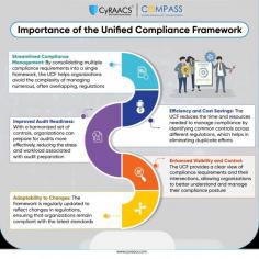 The Unified Compliance Framework (UCF) is a game-changer for managing regulatory requirements. It simplifies compliance by consolidating multiple regulations into a single framework, saving time and resources while reducing complexity. With UCF, organizations can enhance audit readiness, gain better visibility and control over compliance, and stay adaptable to evolving regulatory changes. Build a stronger, more efficient compliance posture with UCF.

Simplify compliance and stay ahead of regulations with the Unified Compliance Framework. Learn more today!

Visit us: https://cyraacs.com/contact-us/