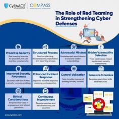 In the face of evolving cyber threats, Red Teaming plays a critical role in identifying vulnerabilities and fortifying your defenses. CyRAACS™ delivers expert Red Teaming services to simulate real-world attacks, uncover weaknesses, and provide actionable insights to strengthen your cybersecurity posture.

Stay ahead of cyber threats! Partner with CyRAACS™ for cutting-edge Red Teaming solutions to safeguard your organization.

https://cyraacs.com/contact-us/