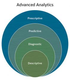 Elevate your business with cutting-edge Data Analytics Services. Transform insights into action with our Big Data Analytics-as-a-Service solutions. Partner with the leader in Data Analytics and AI to unlock your business potential. Contact us Today!
