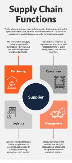 Optimize supplier relationships with WNS Procurement's supplier management consulting services. Enhance collaboration and improve procurement outcomes.
