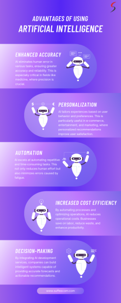 Suffescom Solutions can help you change the way your business works by giving you cutting-edge AI creation services. Our custom AI solutions help boost productivity, streamline tasks, and produce top-notch outcomes. Click here - https://www.suffescom.com/ai-development-services