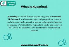 What is Nuvaring?