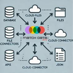 Data integration platform | Match Data Pro LLC

Discover Match Data Pro LLC's powerful data integration platform. Streamline operations, connect your systems, and unlock insights with seamless data solutions tailored for your business. Efficient, scalable, and reliable integration for every need. Get started today!

Visit us :- https://matchdatapro.com/data-connectors/