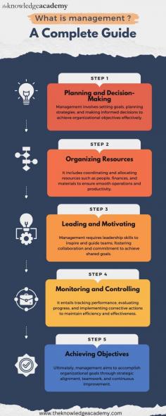 
Management is the process of planning, organizing, leading, and controlling resources to achieve specific goals efficiently and effectively. It involves decision-making, coordinating teams, and ensuring tasks are executed to meet organizational objectives while fostering productivity and growth. For more details visit: https://www.theknowledgeacademy.com/blog/what-is-management/