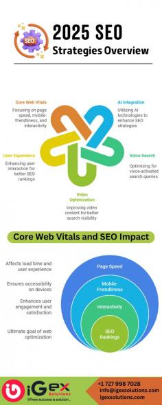 Find out the effective 2025 SEO Strategies Overview that can increase your site’s ranking and traffic. Learn about new ideas in marketing as well as AI capabilities, intricate content marketing strategies, and many other things. See how you can improve the on-page SEO, get high quality backlinks and optimize based on different user’s intent. Looking for an optimal way to improve your SEO performance? Read Our Full Blog for detailed analysis and strategies! #seo #seostrategy2025 #seooverview