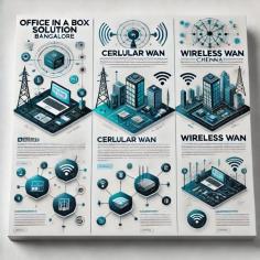 SMOAD Networks is a cutting-edge technology company revolutionizing connectivity solutions for businesses and individuals. Specializing in innovative networking products and services, SMOAD Networks provides reliable, scalable, and secure solutions that empower seamless communication and collaboration.Their flagship offerings include the Office in a Box Solution, a comprehensive and portable setup ideal for businesses in Bangalore, ensuring uninterrupted operations with built-in networking, communication, and security features. SMOAD Networks also excels in Cellular WAN solutions, leveraging advanced cellular technology to deliver high-speed, reliable internet connectivity for diverse business needs in Bangalore and beyond.In Chennai, SMOAD Networks leads the way with Wireless WAN solutions, offering robust and flexible wireless connectivity to support businesses in achieving operational efficiency. Their products are designed to meet the demands of modern enterprises, providing unmatched performance and ease of use.