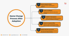 Process for Name Change After Adoption in India

Adoption is a beautiful journey, and updating the name of the adopted child is an important legal step to reflect their new identity. Here’s how you can do it:

1️⃣ Obtain Adoption Deed – A legal document validating the adoption.

2️⃣ Create an Affidavit – Declaring the intent for the name change.

3️⃣ Publish in Newspapers – Notify the public through an English and local language newspaper.

4️⃣ Submit to Gazette Office – Apply for official publication of the name change in the Gazette of India.

5️⃣ Update Identity Documents – Use the Gazette notification to amend the name on official records.

At Taxxinn, we simplify this process with expert guidance every step of the way. Let us help you make this transition seamless.

More at: https://taxxinn.com/blog/legal-name-change-after-adoption-in-india/

Know More : https://taxxinn.com/individual-name-change/

#NameChange #Adoption #LegalProcess  #ChangeNameOnline #GazetteNotification #LegallyChangeYourNameOnline #NameChangeOnlineIndia #NameChangeServiceOnline #NameChangingProcessinIndia #ChangeNameLegallyinIndia #Taxxinn #India
