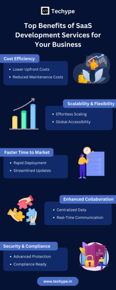 Top Benefits of SaaS Development Services for Your Business by Techype include cost efficiency, scalability, and faster deployment. Techype's expertise ensures seamless integration, enhanced security, and real-time updates. Transform your operations with flexible, cloud-based solutions tailored to your needs, empowering innovation and driving success in today’s competitive digital landscape.

https://techype.in/services/saas-development