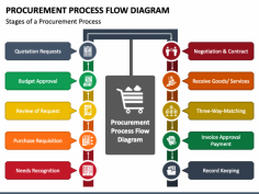 Some think that procurement isn’t a creative space. Creativity isn’t just a key element of procurement; it’s essential to the success of the function.
