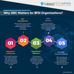 In the fast-evolving world of Banking, Financial Services, and Insurance (BFSI), effective Governance, Risk, and Compliance (GRC) is not optional—it's critical. From mitigating risks to ensuring regulatory compliance, a robust GRC framework empowers organizations to protect assets, maintain customer trust, and adapt to dynamic market conditions.

COMPASS offers a comprehensive GRC solution tailored for BFSI, helping organizations streamline processes, enhance risk management, and achieve compliance with ease.

