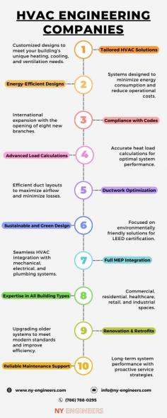 HVAC Design Services
NY Engineers specializes in providing energy-efficient, cost-effective HVAC designs tailored to your building's needs. Their expert team ensures compliance with ASHRAE standards and local codes, delivering optimized heating, cooling, and ventilation systems. From load calculations and ductwork design to renovations and green building solutions, they focus on enhancing performance while reducing energy costs.

