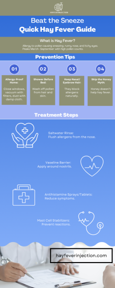 Hay fever, also referred to as seasonal allergic rhinitis or seasonal allergies, is an allergic response caused by pollen. The allergy occurs when a person’s immune system reacts to pollen(allergens) and releases chemicals into the bloodstream to defend against those allergens. Seasonal allergic rhinitis is common during the summer and spring months.
Know more: https://www.hayfeverinjection.com/
