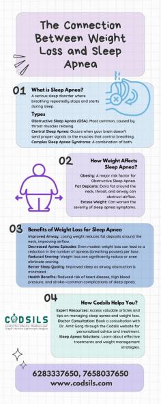 Sleep apnea, a condition characterized by interrupted breathing during sleep, is often linked to excess weight, particularly abdominal fat that can obstruct the airway. Weight loss can be an effective strategy in managing and even reducing the severity of sleep apnea. This article explores how excess weight contributes to the development of sleep apnea, the role of fat deposits in airway obstruction, and how shedding pounds through diet and exercise may alleviate symptoms, improve sleep quality, and reduce the risk of complications associated with sleep apnea. It also discusses the importance of a holistic approach, combining weight management with medical treatments for optimal sleep health

https://www.codsils.com/weight-loss-sleep-apnea/