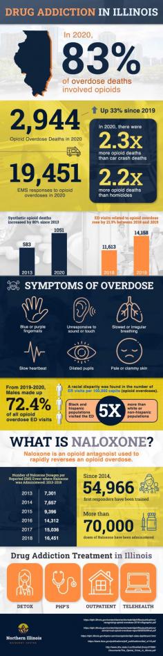 Explore the latest trends and statistics on substance abuse in Illinois, highlighting the prevalence of drug addiction and its impact on communities across the state.