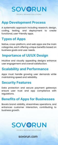 Custom app development is a game-changer for businesses looking to enhance their operations and adapt to the ever-evolving digital landscape. At Sovorun Technologies, we specialize in crafting tailored solutions that address the unique requirements of each client. Our experienced team develops innovative, scalable, and high-performing apps designed to boost user engagement, optimize workflows, and drive sustainable growth. By leveraging cutting-edge technologies and a client-focused approach, we ensure that our custom apps empower businesses to stand out in the competitive market. Partner with us to transform your ideas into impactful digital solutions.