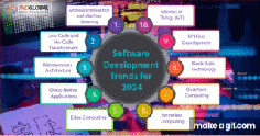 Software development trends for 2024
